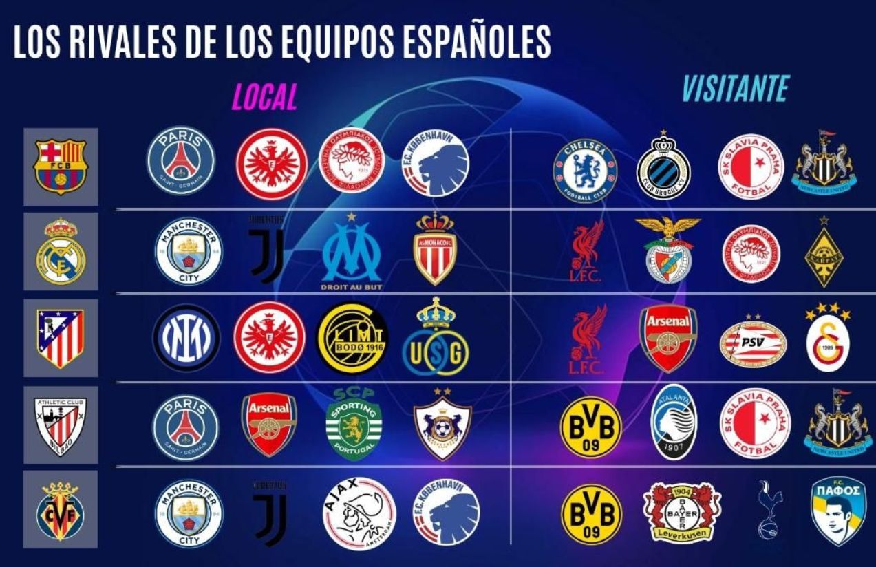 Real Madrid faces the “Group of Death”: Set to clash with city, Liverpool and Juve in the Champions League