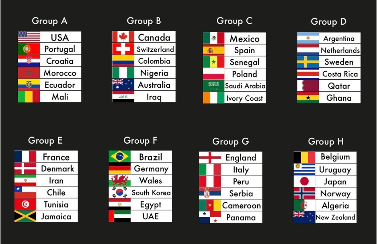 This is how the 2026 World Cup groups look: rivals, surprises, and a full menu of matches