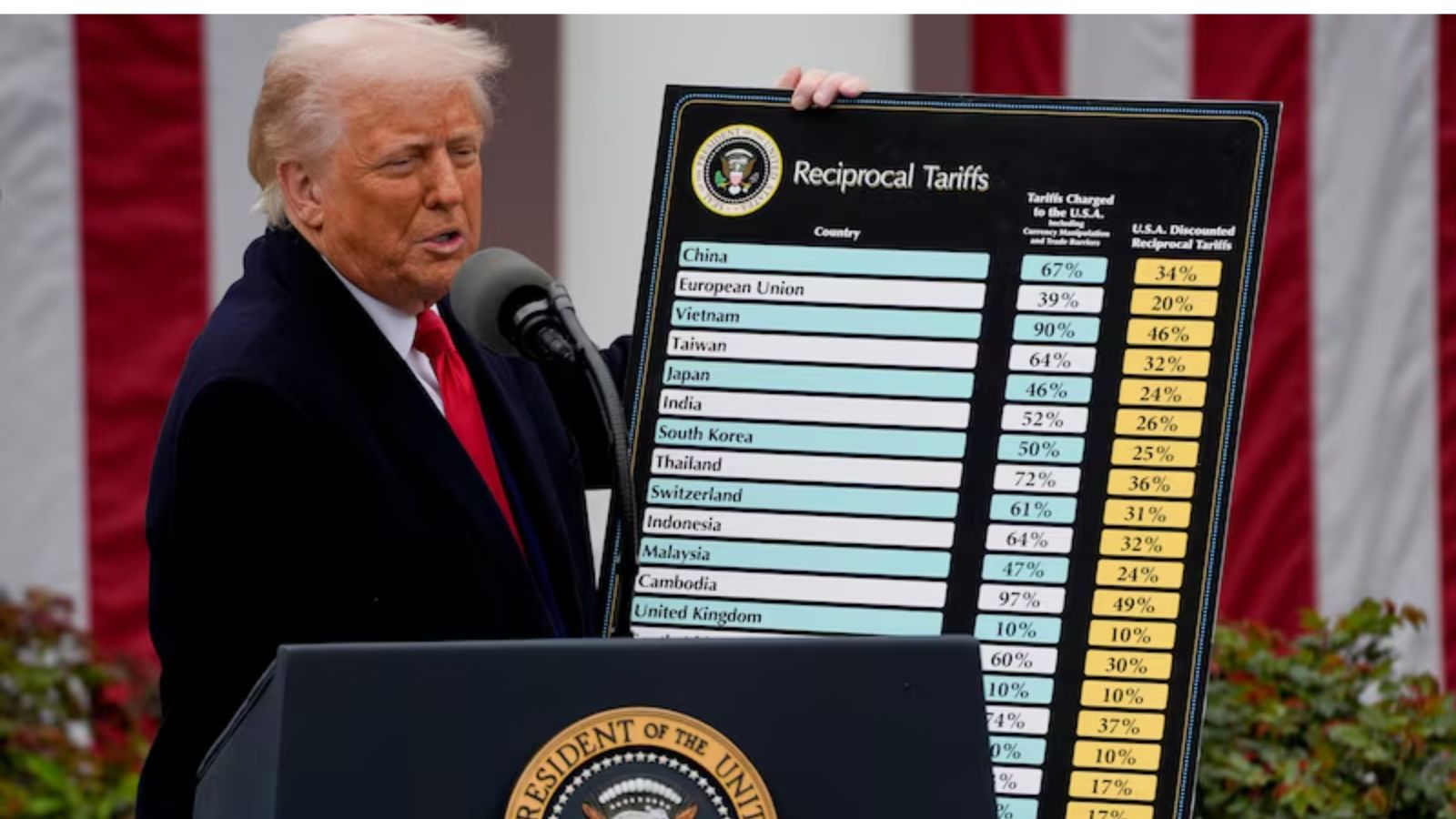 United States targets China, Mexico, and other trade partners with new tariffs over alleged forced labor United States targets China, Mexico, and other trade partners with new tariffs over alleged forced labor
